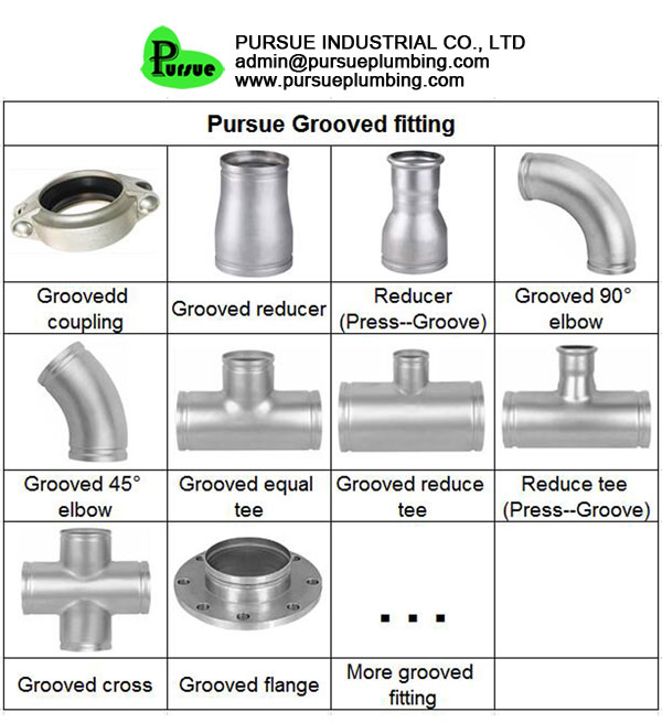 Grooved coupling china supplier