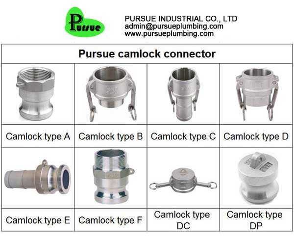 what is camlock fitting